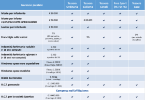 Assicurazione Coperture Offerte
